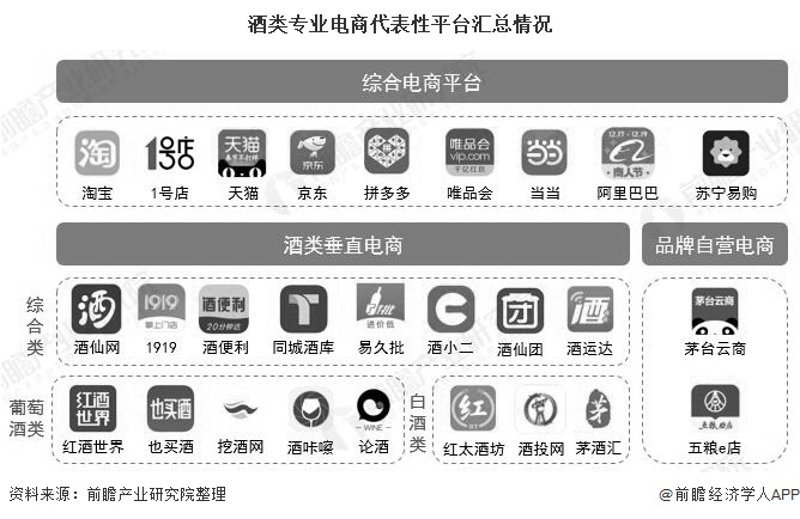 电子商务平台搭建指南