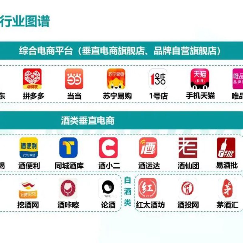 电子商务说白了就是卖东西的吗？其实远不止于此。